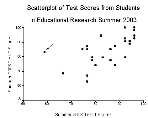 @statistics:construct scatterplot #youtubeeducation... Descriptive Statistics